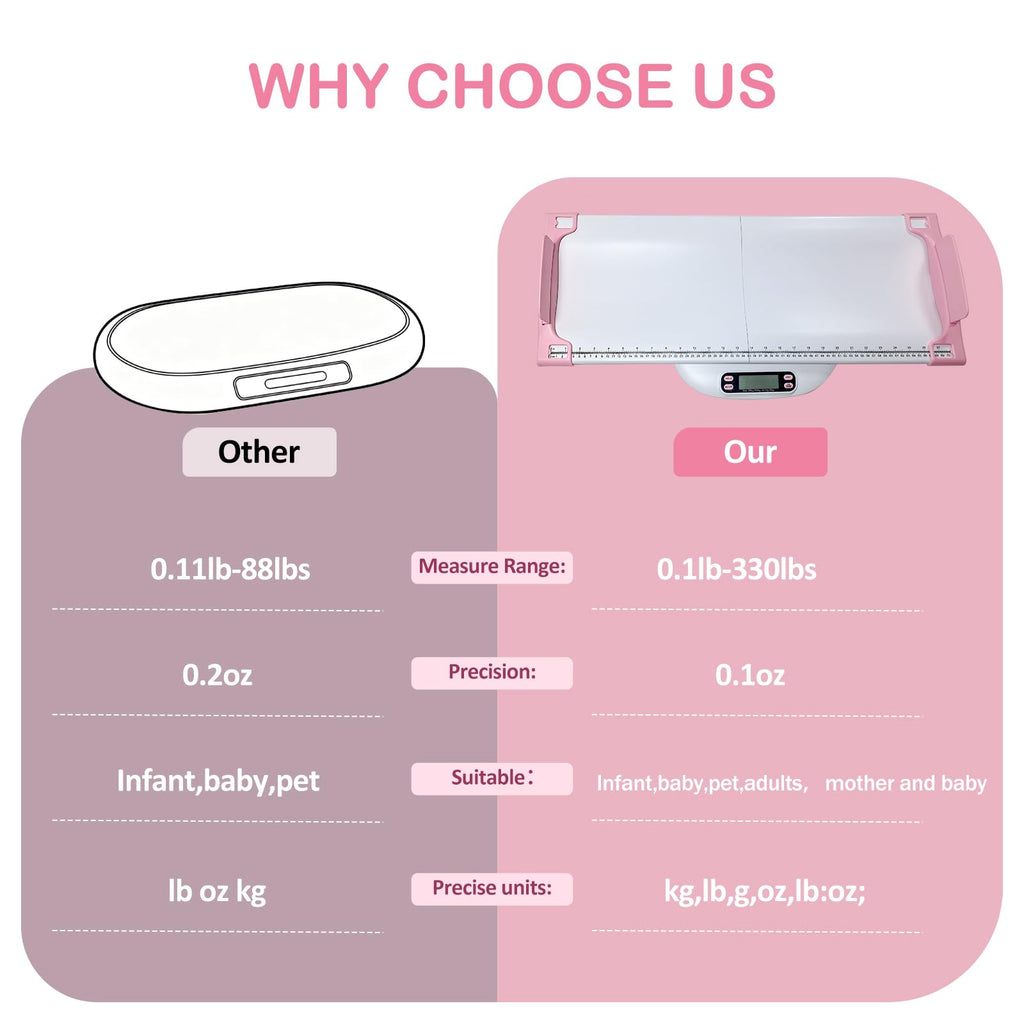 Portable Digital Pet Scale with Height Markings N7330