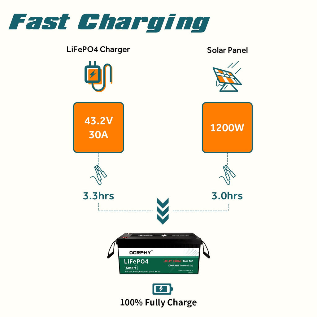 36V 100AH Lithium Golf Cart Battery with 200A Bluetooth BMS P5147