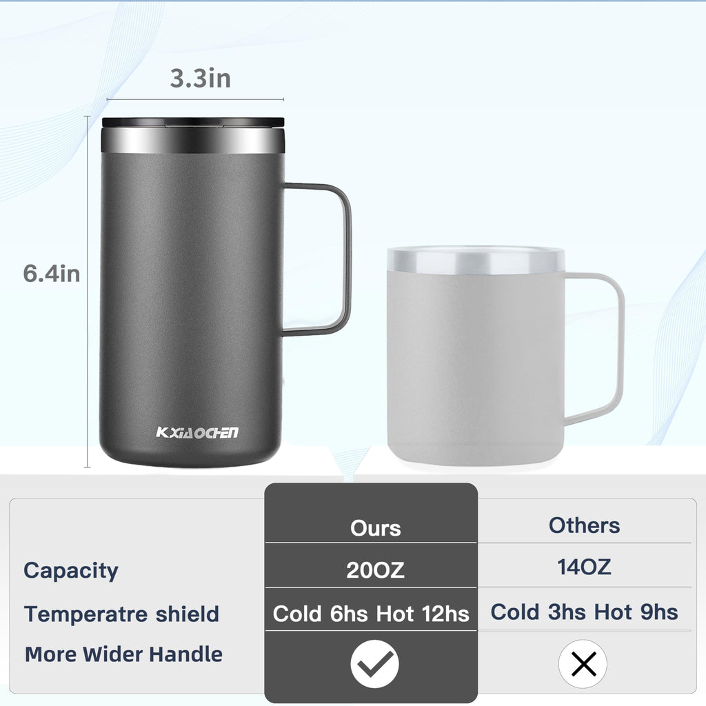 20 oz Insulated Coffee Mug with Lid and Wide Handle C2419