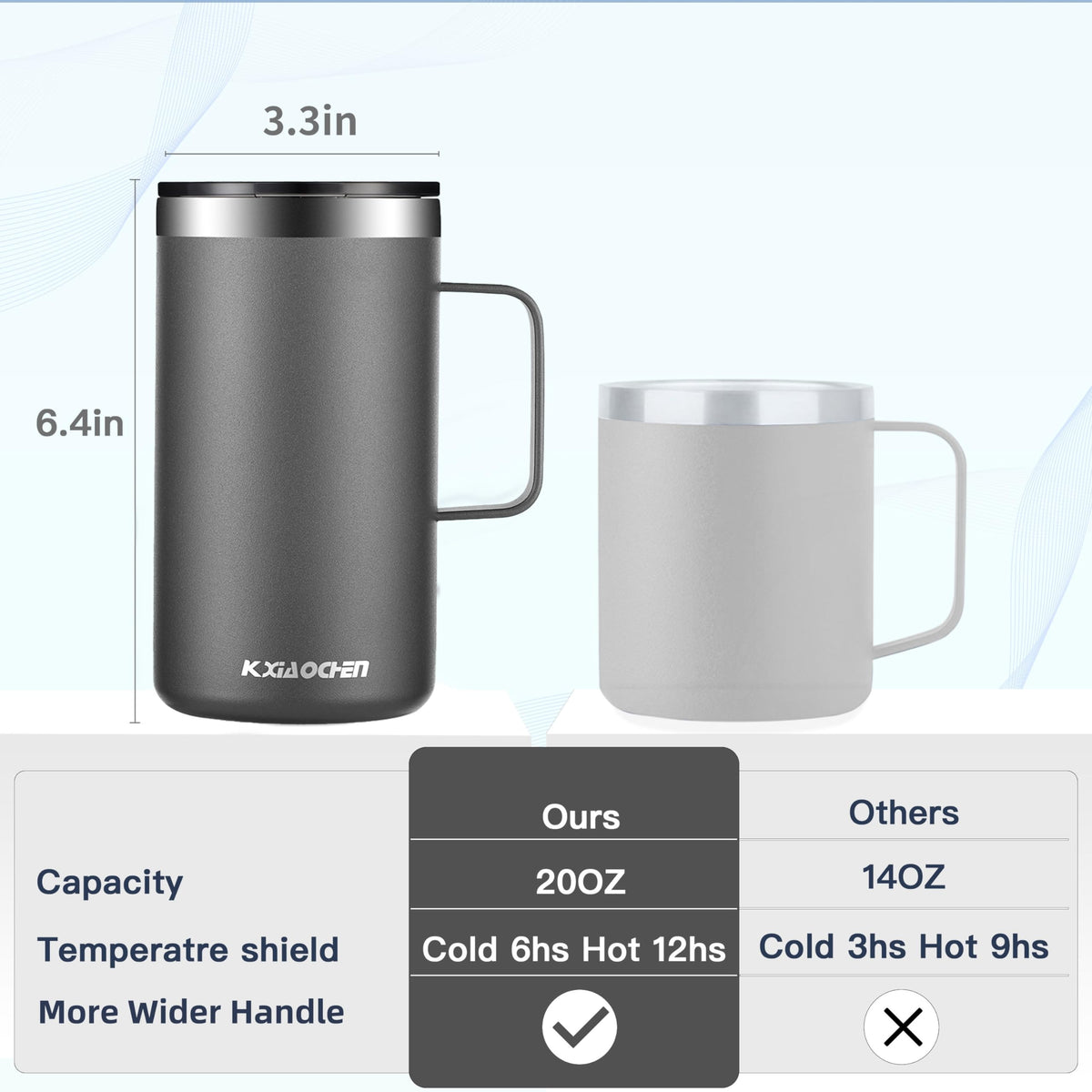 20 oz Insulated Coffee Mug with Lid and Wide Handle C2419