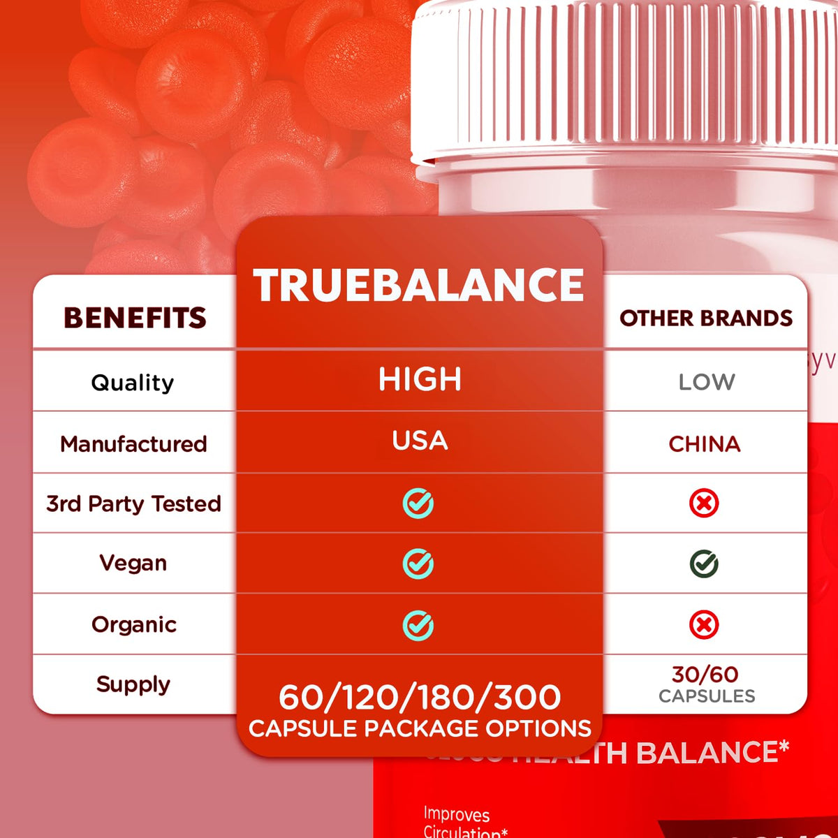 5 Pack 300 Capsules F7711