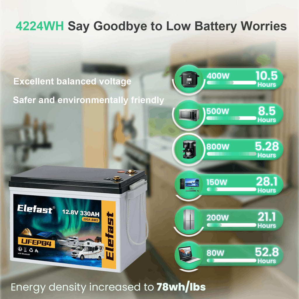 12V 330AH Lithium Battery A702713