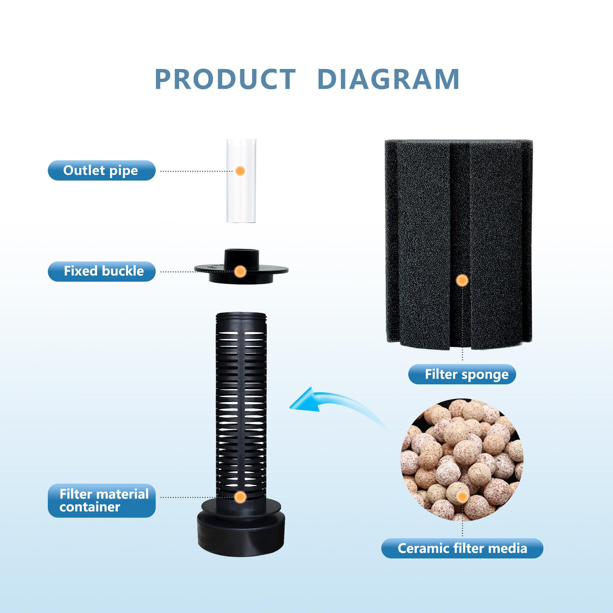 150 Gal Aquarium Sponge Filter with Air Stone Y6778