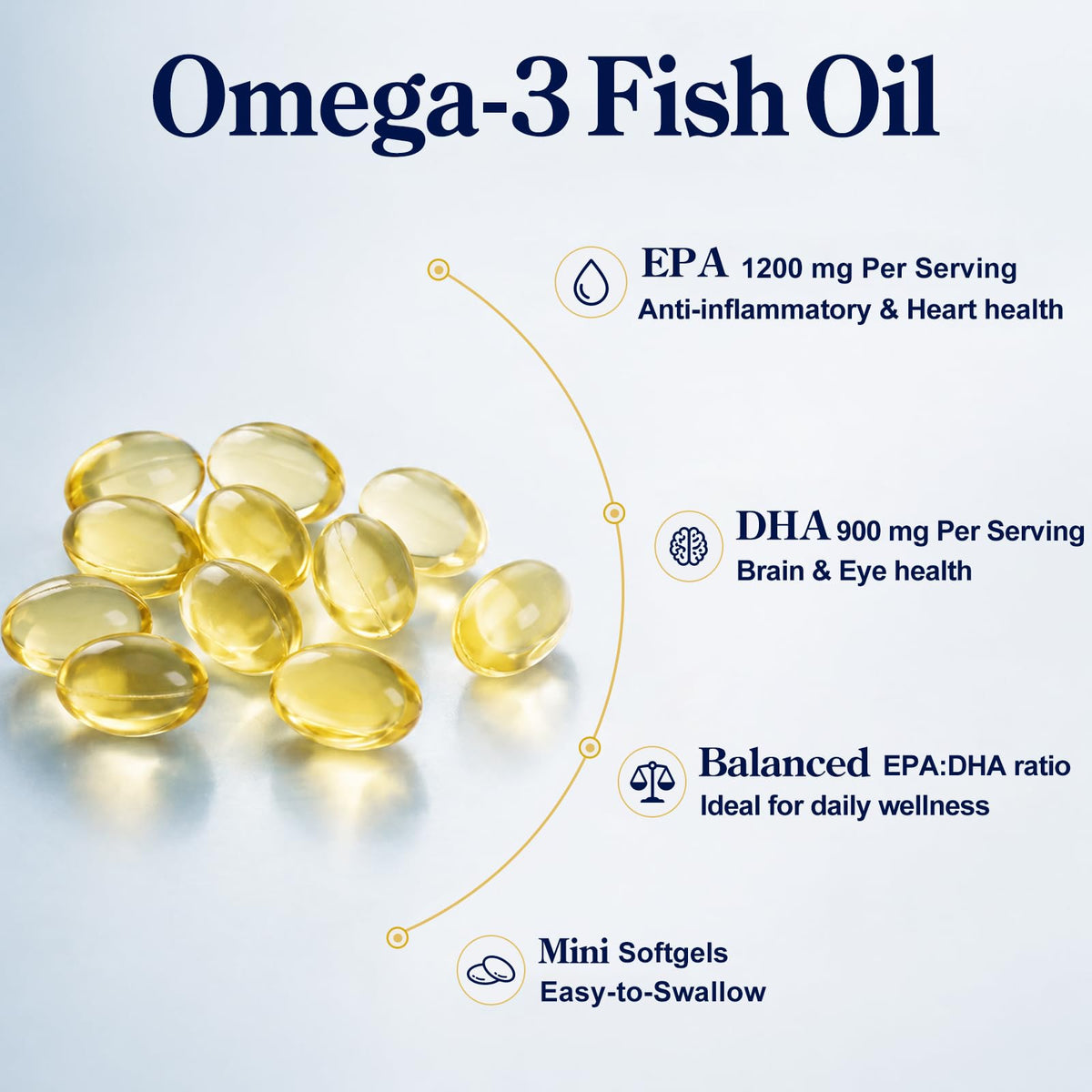 Omega-3 Fish Oil 4200mg Mini Softgels K926