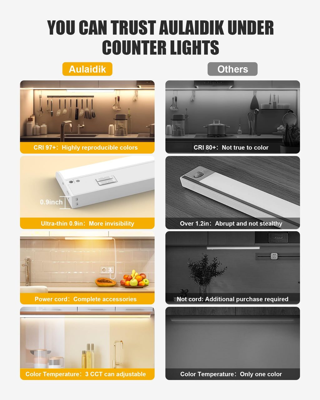Under Cabinet Lighting with Power Cord P251