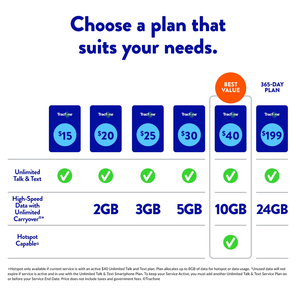 32GB Blue Prepaid Smartphone X610638