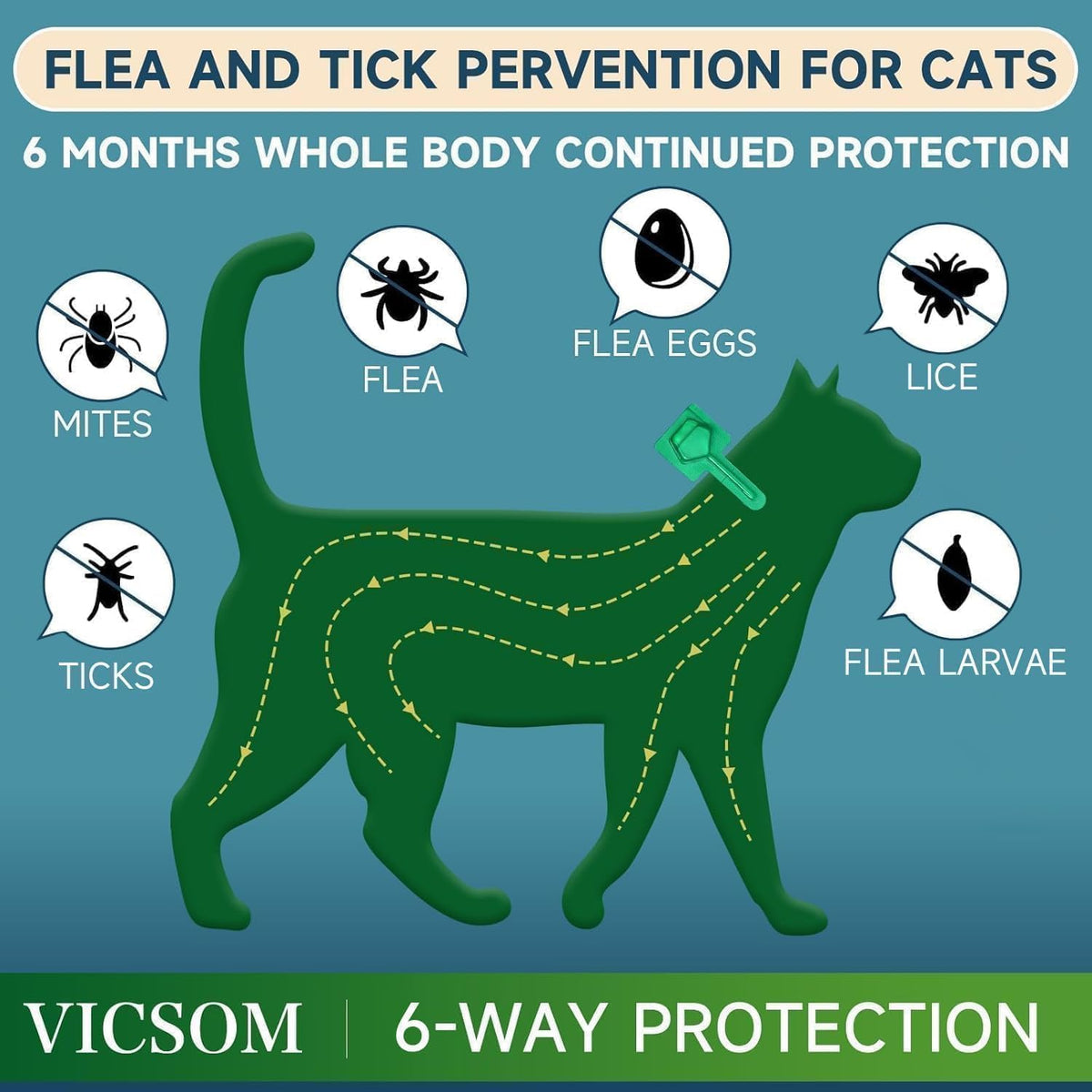 Cat Flea and Tick Treatment, 6 Doses X86342