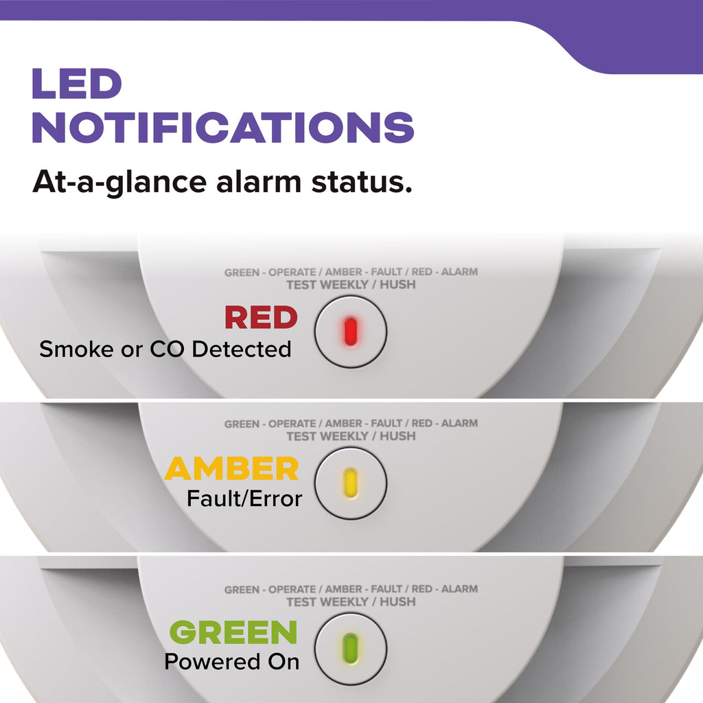 Smoke & Carbon Monoxide Detector F87720