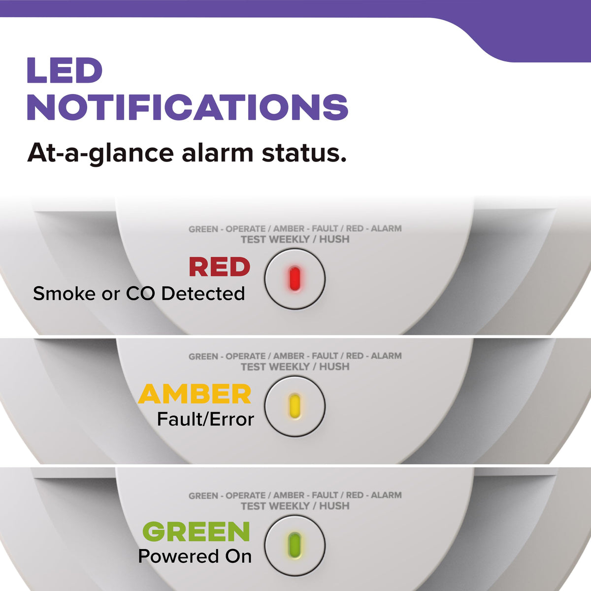 Smoke & Carbon Monoxide Detector F87720