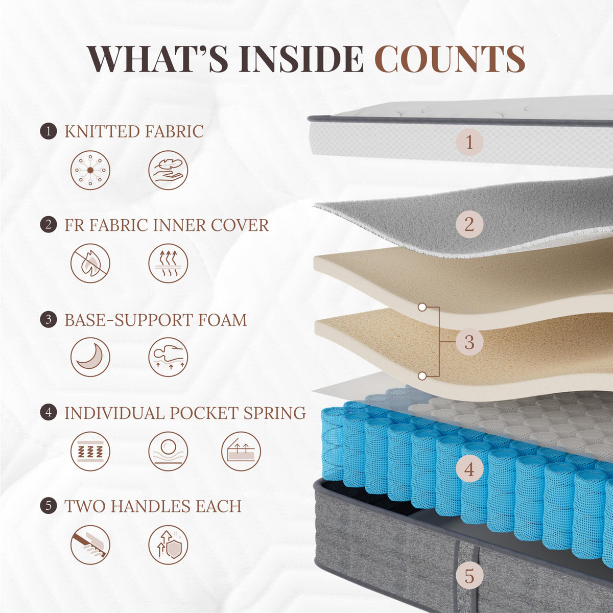 Full Size 10 Inch Hybrid Mattress L36691